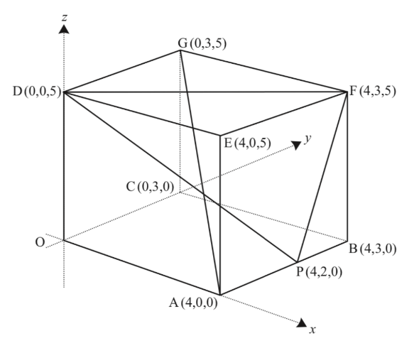 cuboid